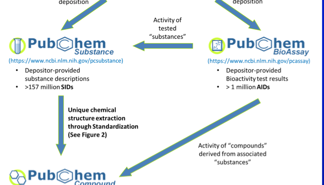 Chemical, Sample & Asset Management Tools