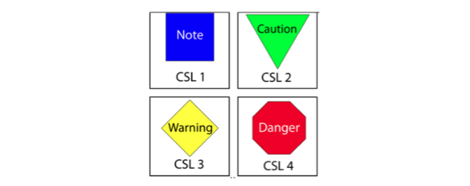 Control Banding in the Laboratory