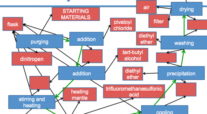 Using Public Information to Support Chemical Safety