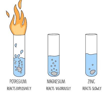 Chemical Reactivity resources and references